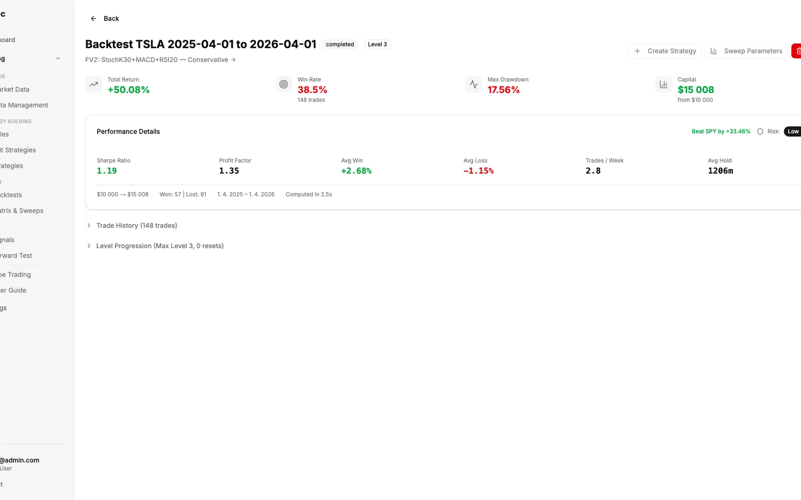 Continero — Robootec — AI algo-trading platforma